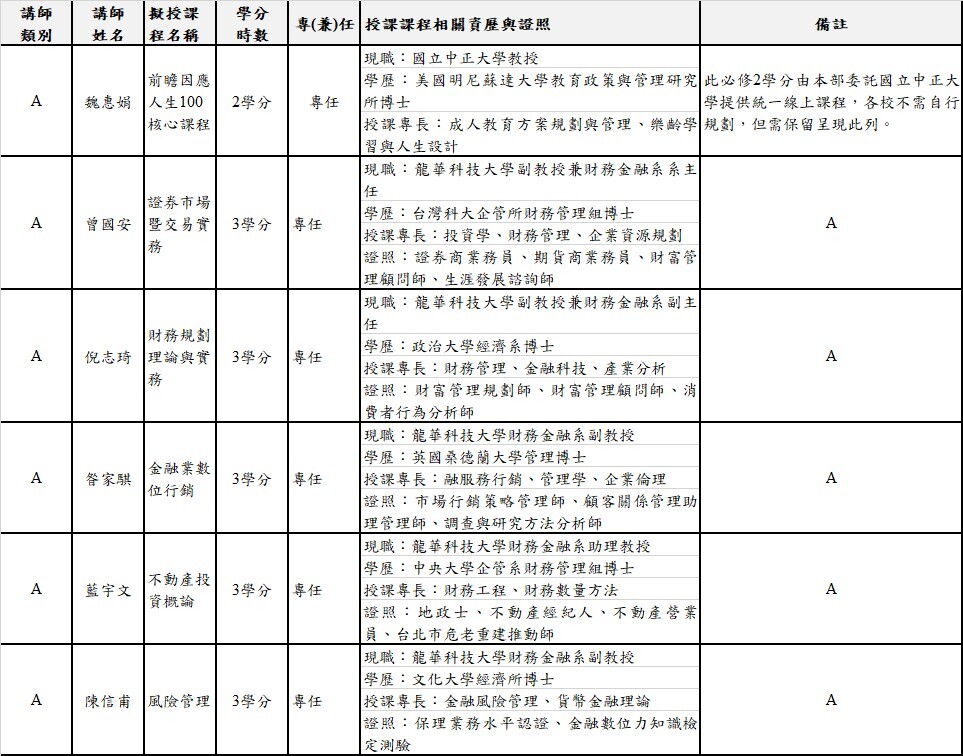 課程講師規劃總表