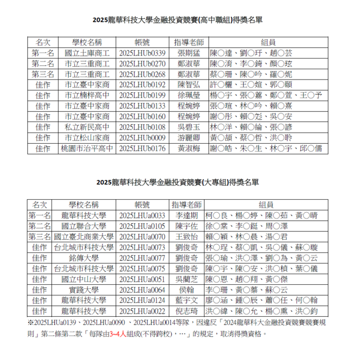 2025龍華科大金融投資競賽